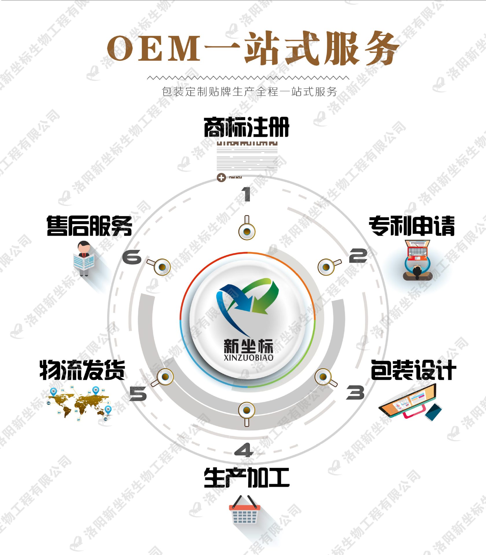 膏藥貼牌廠家服務(wù)流程 膏藥貼牌廠家服務(wù)流程